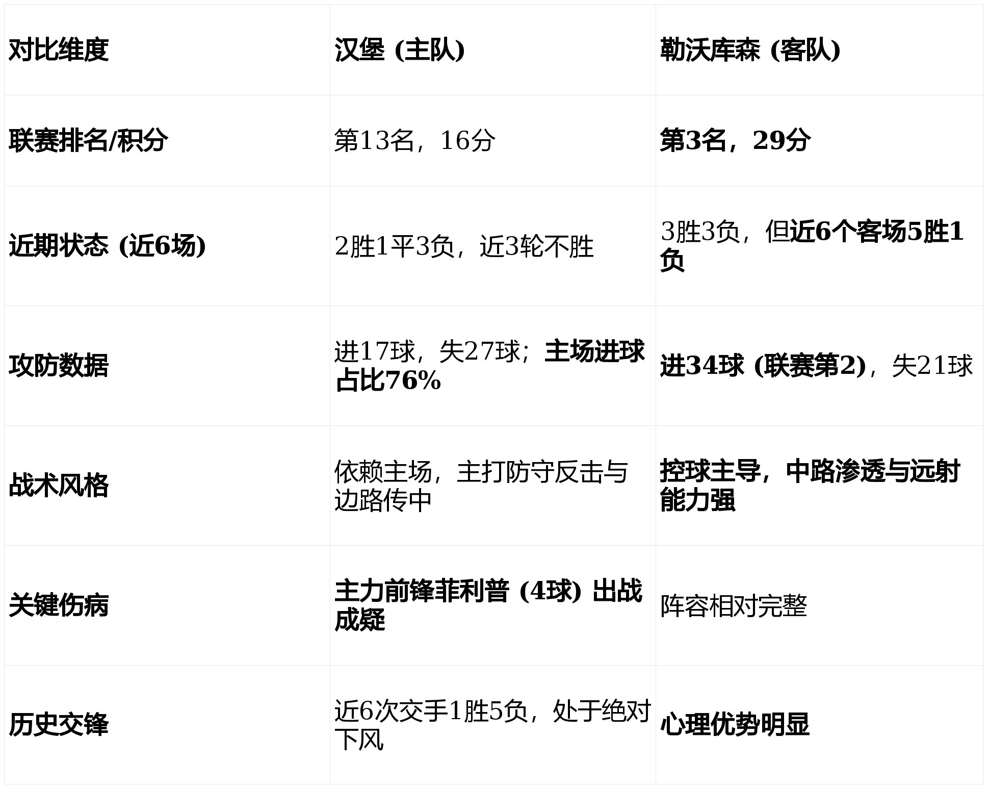 今晨西汉姆调整名单以备法国杯多特蒙德围绕德甲调整名单，这操作让人直呼：今晚拉齐奥主帅复盘的简单介绍